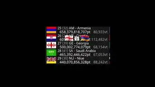 Georgia 🇬🇪 Vs Armenia 🇦🇲 Chatvote Country Edit