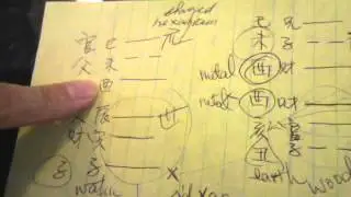 I ching theory 5 . hexagram practice
