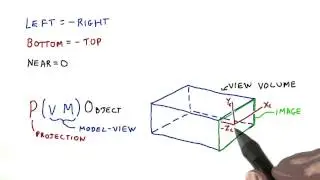 Normalized Device Coordinates - Interactive 3D Graphics