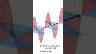 Em wave propagation animation#shorts#physics animation#viral#graduation #educational