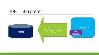 Apache Zeppelin Interpreter MySQL