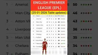 The MOST Recent ENGLISH PREMIER LEAGUE Table & Rankings (25-01-2026) - Enjoy 😀👍