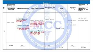 NEET PG 2025 MCC Counselling Updates & States Result Analysis#neetpg2025counselling