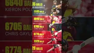 Fastest 10000 runs in t20 by balls #glennmaxwell #kironpollard #cricket #viral #trending #shorts