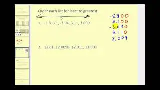 Introduction to Decimal Notation (new version available)