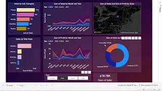 Power BI Superstore Sales Dashboard | Full Analysis | Business Health Analytics Project