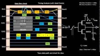 VLSI Academy - L3 Placement Timing And Clock Tree Synthesis