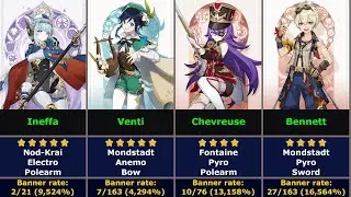 Genshin Impact All Characters Appearances Rate on Banners