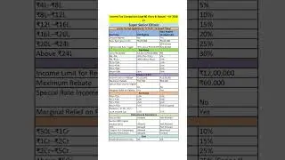 Super Senior Citizen Old Tax Regime and New Tax Regime for ITR FY 25-26?#shorts #viral #trending #yt