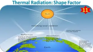 Shape Factor| View Factor| Configuration factor| Reciprocity, Summation  Enclosure Theorem