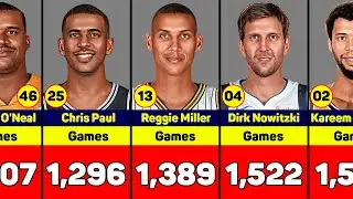 Total Games Played All time leaders (regular season)