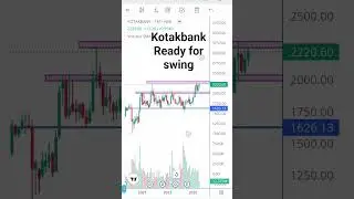 Kotakbank Ready for swing