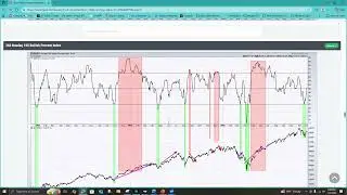 A few key charts from the Phat-plan, RRG etfs, and setups for Tuesday with the screens from Deepvue