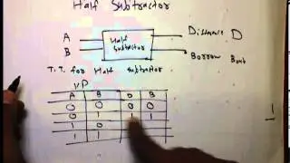 Half Subtractor(completely explained: design truth table,logical expression,circuit diagram for it)