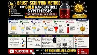 Brust&ndash;Schiffrin Method for Gold Nanoparticle Synthesis