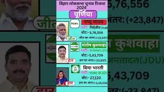 Pappu Yadav Purnia Loksabha chunav result 2024 Bihar#song