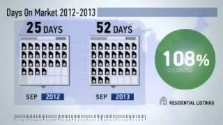 Sparks,MD, Real Estate Market Update from NRT DC-Baltimore,September,2013