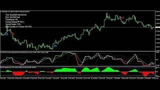 EASY FOREX TRADING STRATEGY FOR METATRADER 4