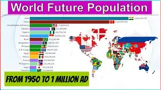 World Future Population From 1950 to 1 Million AD