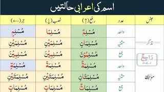 Lisan ul Quran sabiq nambr 6لسان القرآن سبق نمبر 6