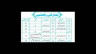namaz ki rakat 5 waqt namaz ki rakat#islam #islamicvideos #islamicshorts #islamicstatus