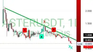 #aster coin.  Aster coin technical analysis 