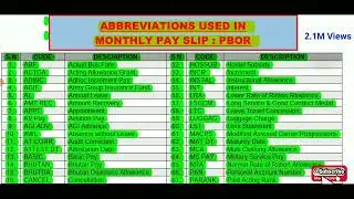 Indian Army Monthly Pay Slips  में यूज होने वाले abbrevation कोड की फुल फॉर्म 