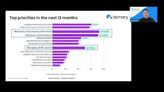 MSP Webinar | The future of MSP cloud services: creating value with FinOps