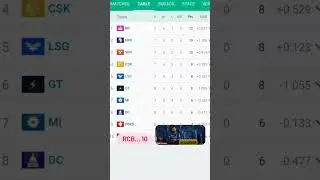 RCB..... 10😭😭😭😭😭😭