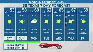 Sunny skies with drier, chilly air expected over weekend. Freezing temps Saturday, Sunday morning