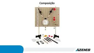 Painel de Forças