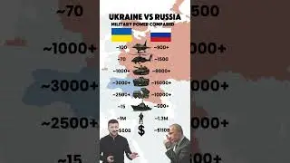 Ukraine vs Russia: Military Power Compared