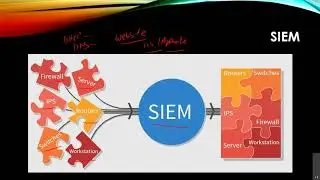Cybersecurity 2
