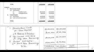 PREPARATION OF COMMON SIZE BALANCE SHEET