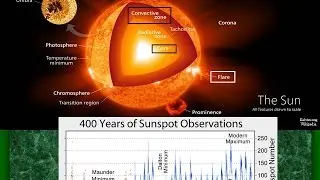 3.2 The sun and inner planets Mercury and Venus