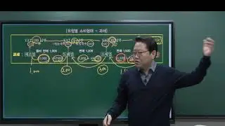P.280 The Concept of Value-Added Tax / Level 1 Computer Accounting / Choi Dae-ri