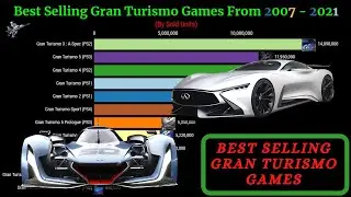 Best Selling Gran Turismo Games From 2007 - 2021