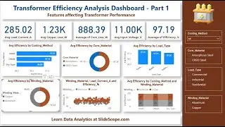 Панель анализа эффективности электрических трансформаторов &mdash; Часть 1 &mdash; Power BI