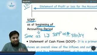 ACCA - Financial Accounting (FA) | Demo 1 PART 2 | CA CMA Shobhit Paroha | BB Virtuals