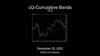 cQ-Cumulative Bands MT4 Indicator Updated to v2.2