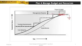 Contingency Reserve vs. Management Reserve | PMP Explanation with Example | الفرق