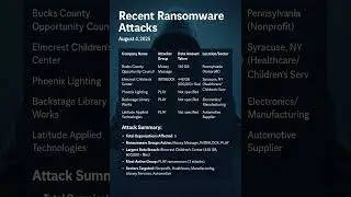 Ransomware Targets Five #cybersecurity #cyberattack #news #ransomware