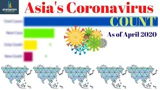 Asia Covid Cases | Covid-19 Pandemic ( Covid-19 Situation In Southeast Asia )