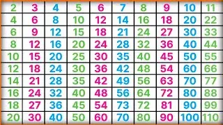 2 से 11 तक पहाड़ा || 2 to 11 tables ||बच्चों के लिए हिंदी में 2 से 11 तक पहाड़ा || ab gyanbook