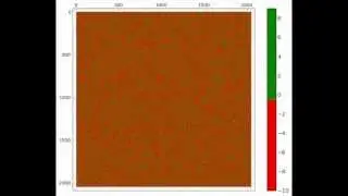 red-green matrix plot