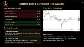 AUD JPY ANALYSIS REPORT