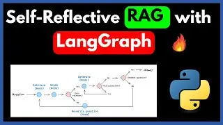 Self RAG Pipeline | LangGraph | Groq LLM | ChromaDB | HuggingFace | NLP Project | English