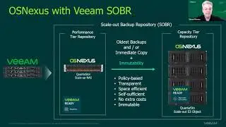 Veeam + OSNEXUS webinar on object storage and Veeam Scale-out Backup Repositories (SOBR)