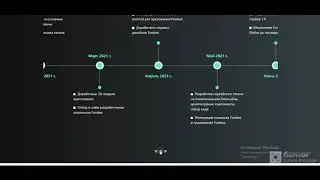 Fobee #2 - Дорожная карта проекта