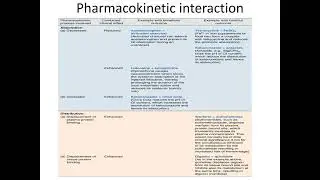 PK PD Interaction